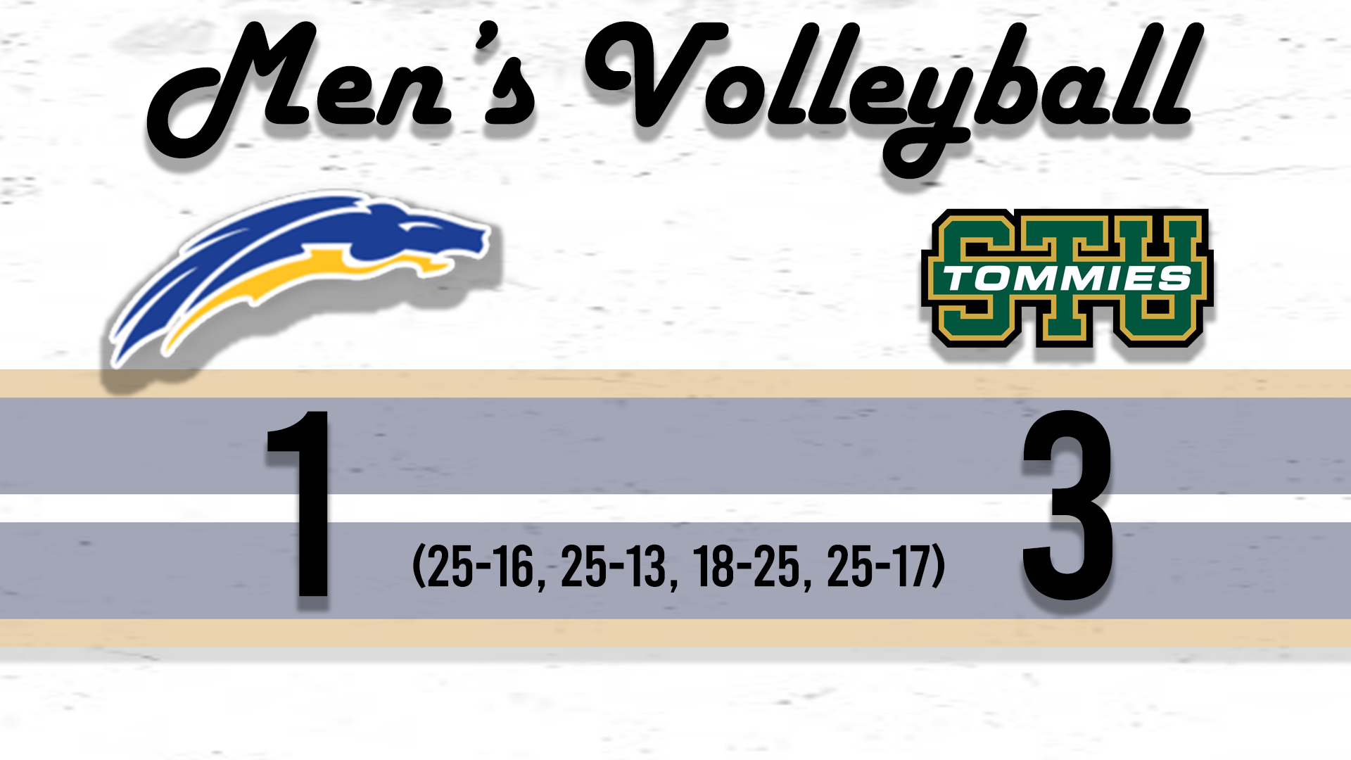Chargers Win First Set In Program History, Tommies Win 3-1