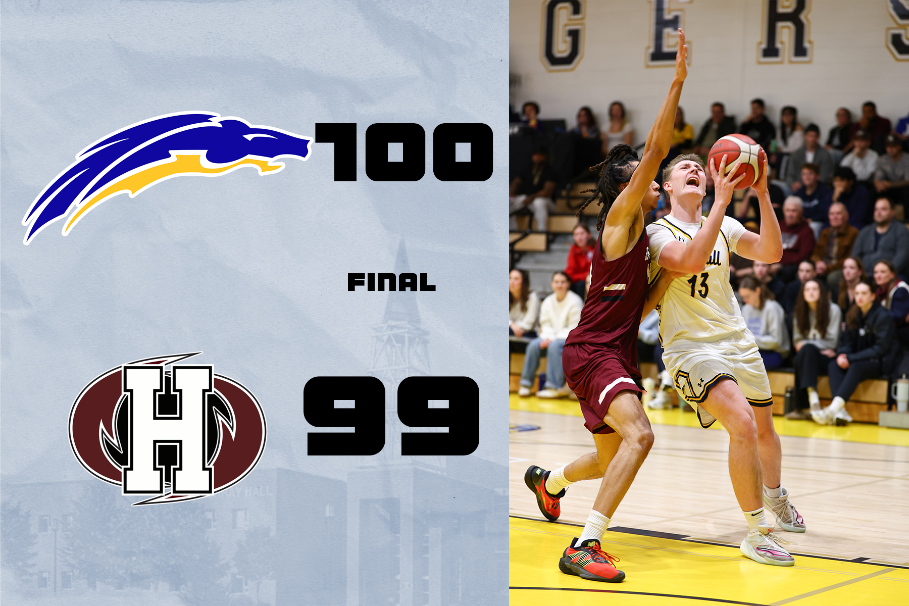 Chargers Edge Holland in Thrilling One-Point Finish