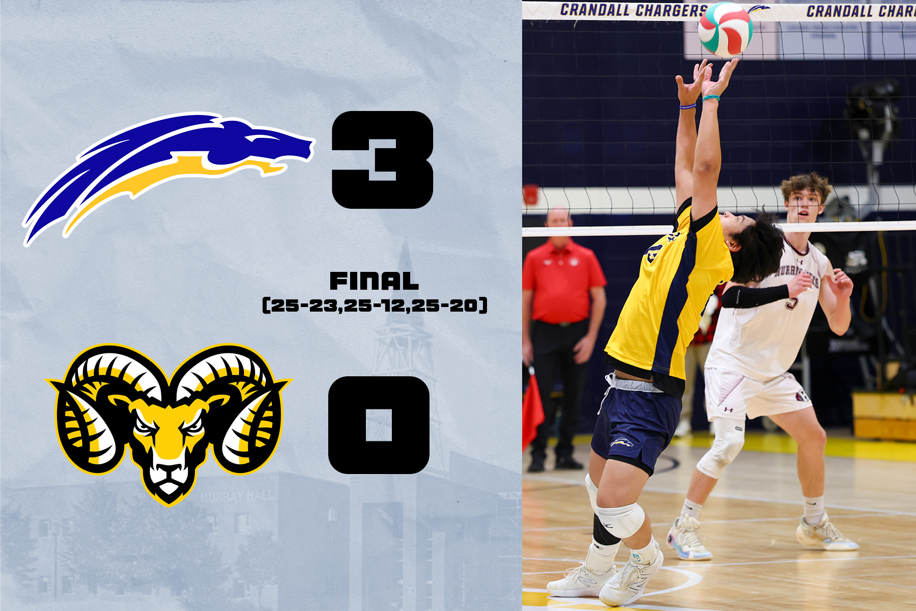 Chargers Sweep Dal Rams in Season Opener