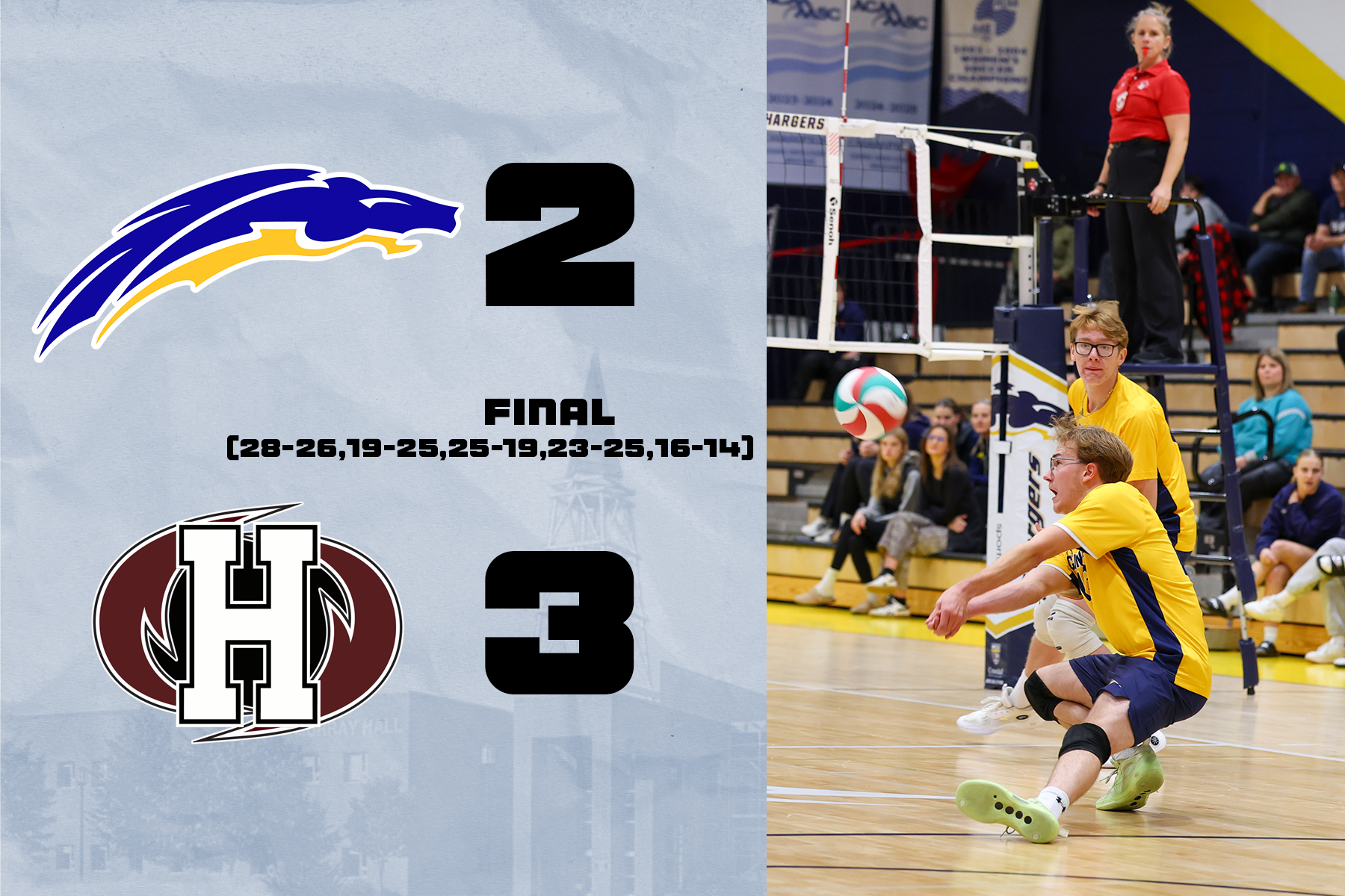 Chargers Battle but Fall in Five-Set Thriller Against Holland