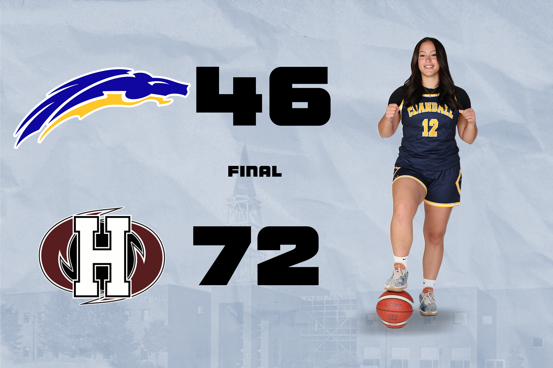 Chargers Fall to Holland, 72&ndash;46