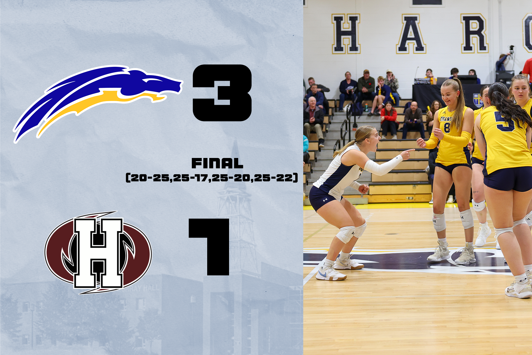 Chargers Respond Strongly to Defeat Holland in Four Sets